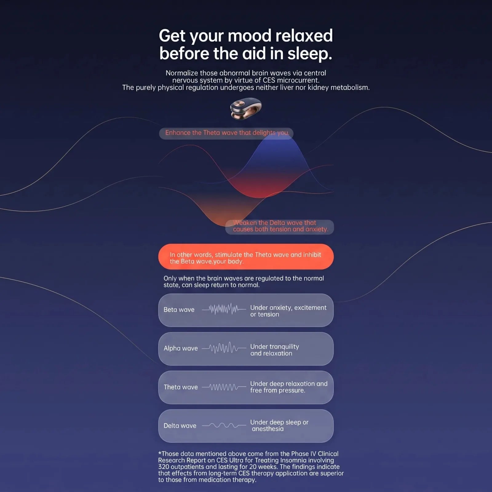 Clip-On Sleep Relaxation Device: Gently clips to your ears and uses soothing micro-current stimulation to help you relax before bedtime.
